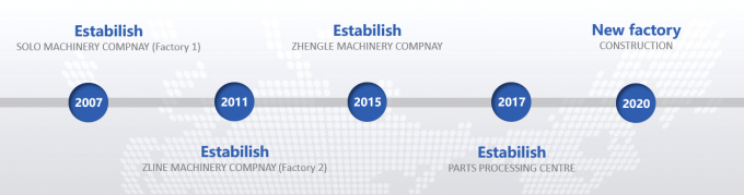 চীন Anhui Zline Bakery Machinery Co., Ltd. সংস্থা প্রোফাইল 0